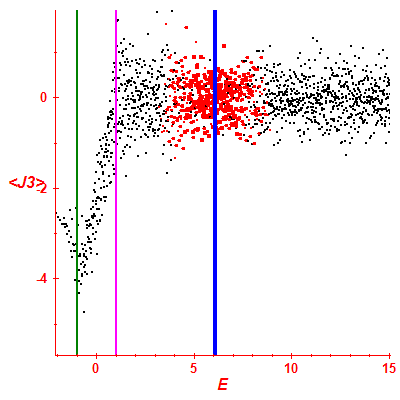 Peres lattice <J3>